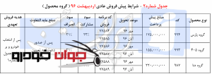 شرایط پیش فروش محصولات ایران خودرو-2