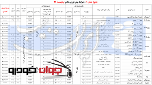 شرایط پیش فروش عادی محصولات ایران خودرو