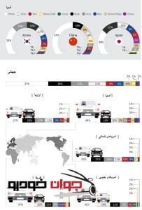 میزان محبوبیت رنگ های خودرو