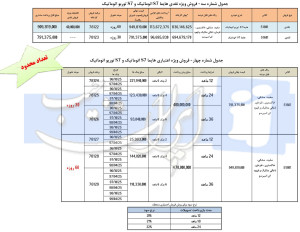 فروش ویژه ایران خودرو-نیمه شعبان