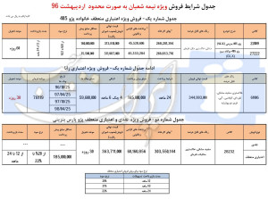 فروش ویژه محصولات ایران خودرو نیمه شعبان 96