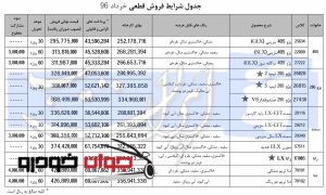 شرایط فروش قطعی محصولات ایران خودرو (خرداد 96)