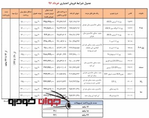 شرایط فروش اعتباری محصولات ایران خودرو
