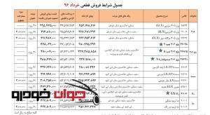 شرایط فروش قطعی محصولات ایران خودرو