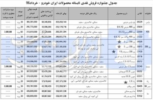 جشنواره فروش نقدی تابستانه محصولات ایران خودرو ( خرداد 96)-min