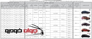 فروش اعتباری و مشارکتی محصولات آرین موتور تابان ( خرداد 96)-min