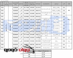 فروش اقساطی انواع محصولات ایران خودرو (تیر 96)