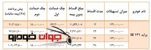 فروش اقساطی لیزینگی پراید 131 اس ای با اقساط 48 ماهه(خرداد96)