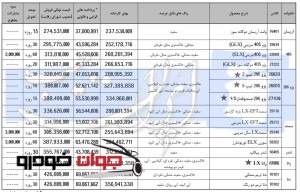 فروش قطعی محصولات ایران خودرو (تیر 96)