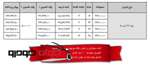 فروش لیزینگی 206 تیپ 5 ایران خودرو(خرداد96)