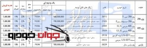 فروش محصولات ایران خودرو(تیر 96)