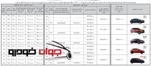 فروش نقدی و مشارکتی محصولات ارین موتور تابان (خرداد 96)-min