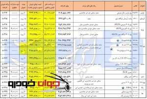 فروش فوری محصولات ایران خودرو (مرداد 96)