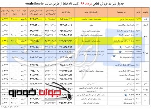 فروش قطعی محصولات ایران خودرو (مرداد 96)