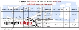 پیش فروش عادی محصولات ایران خودرو2 (شهریور 96)