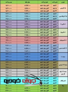 فروش اقساطی محصولات ایران خودرو در نمایندگی های مجاز (20 شهریور)