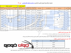 فروش نقدی و اعتباری محصولات ایران خودرو (ویژه هفته دفاع مقدس)