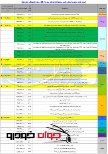 قیمت جدید محصولات کارخانه ای ایران خودرو (مهر 96)