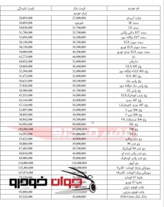 قیمت خودروهای ایران خودرو (19 شهریور)