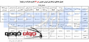 هدایای پیش فروش عمومی محصولات ایران خودرو ویژه طرح مشارکت در تولید (مهر96)