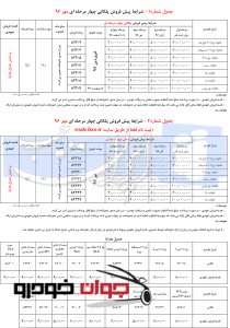 پیش فروش پلکانی محصولات ایران خودرو همراه با هدایا نقدی (مهر 96)