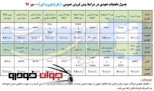 تخفیفات پیش فروش عمومی محصولات ایران خودرو (طرح فیروزه ای )