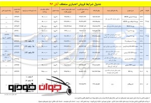 فروش اقساطی محصولات ایران خودرو (آبان 96)