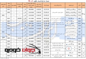 فروش فوری محصولات ایران خودرو (آبان 96)