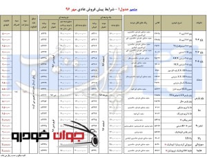 پیش فروش عادی محصولات ایران خودرو (مهر 96)