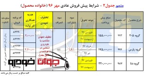 پیش فروش عادی گروه خانواده ای محصولات ایران خودرو (مهر 96)