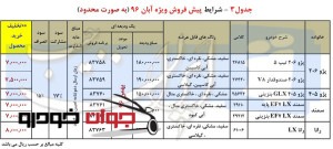 پیش فروش ویژه ایران خودرو (آبان 96)