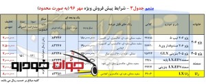 پیش فروش ویژه محصولات ایران خودرو (مهر 96)
