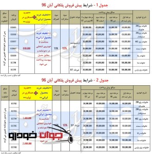 پیش فروش پلکانی محصولات ایران خودرو (آبان 96)