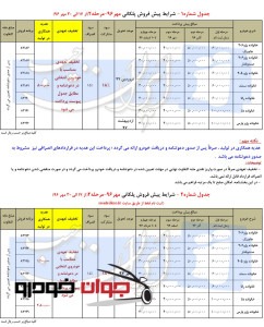 پیش فروش پلکانی محصولات ایران خودرو (مهر 96)