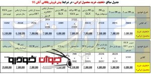 پیش فروش پلکانی محصولات ایران خودرو همراه با تخفیف خرید محصول ایرانی (آبان 96)