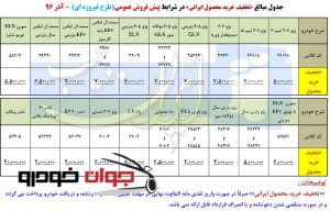 تخفیف محصولات ایران خودرو در طرح فیروزه ای (آذر 96)