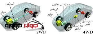 تفاوت بین 4WD و AWD
