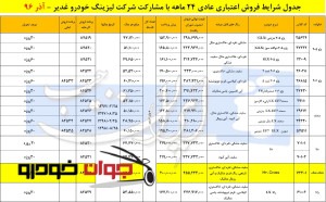 فروش اقساطی محصولات ایران خودرو (آذر 96)