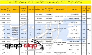 فروش اقساطی محصولات ایران خودرو ویژه بازنشستگان (آذر 96)