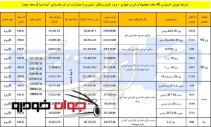 فروش اقساطی محصولات ایران خودرو ویژه بازنشستگان1 (آذر 96)