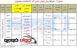 پیش فروش عادی خانواده محصولات ایران خودرو (آذر 96)