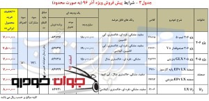 پیش فروش ویژه و محدود محصولات ایران خودرو (آذر 96)