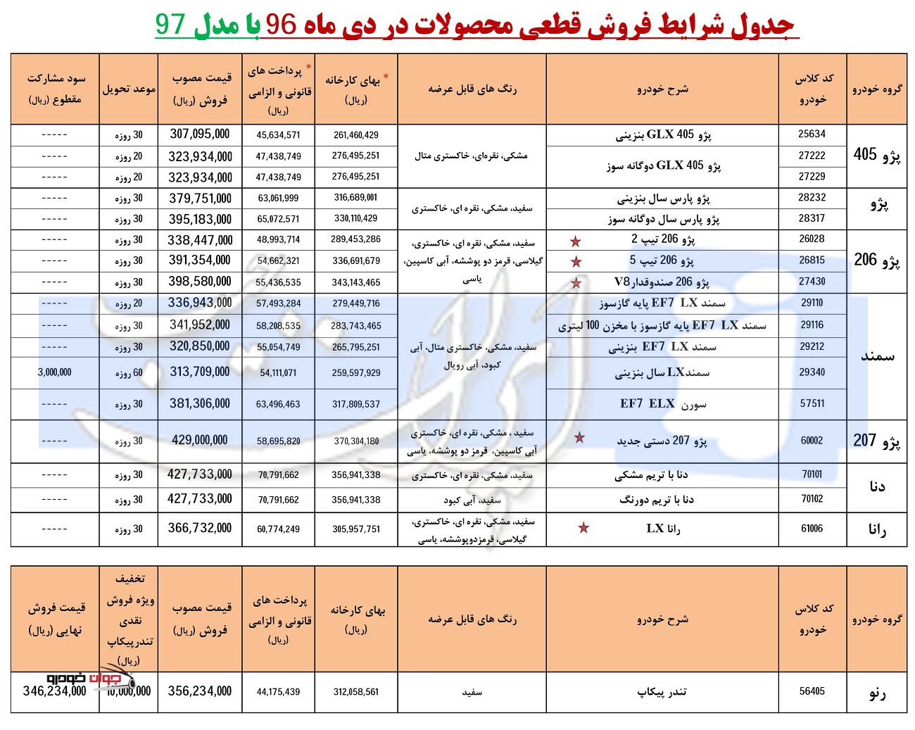 قیمت ثبت نامی محصولات ایران خودرو