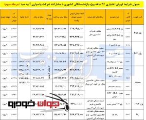 فروش اقساطی محصولات ایران خودرو (ویژه بازنشستگان کشوری)
