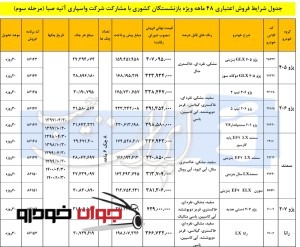 فروش اقساطی محصولات ایران خودرو (ویژه بازنشستگان کشوری)