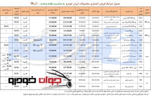 فروش اقساطی محصولات ایران خودرو (ویژه هفته وحدت)