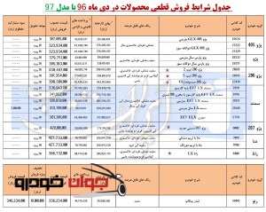 فروش فوری محصولات ایران خودرو با مدل 97 (دی 96)