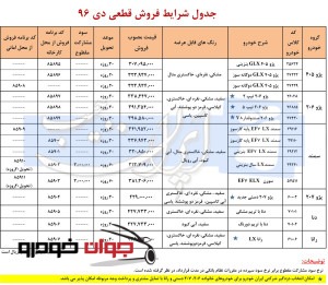 فروش نقدی محصولات ایران خودرو (دی 96)