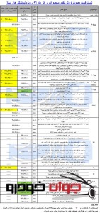قیمت جدید محصولات ایران خودرو