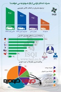 پرطرفدارترین خودروهای بازار ایران